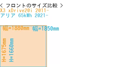 #X3 xDrive20i 2011- + アリア 65kWh 2021-